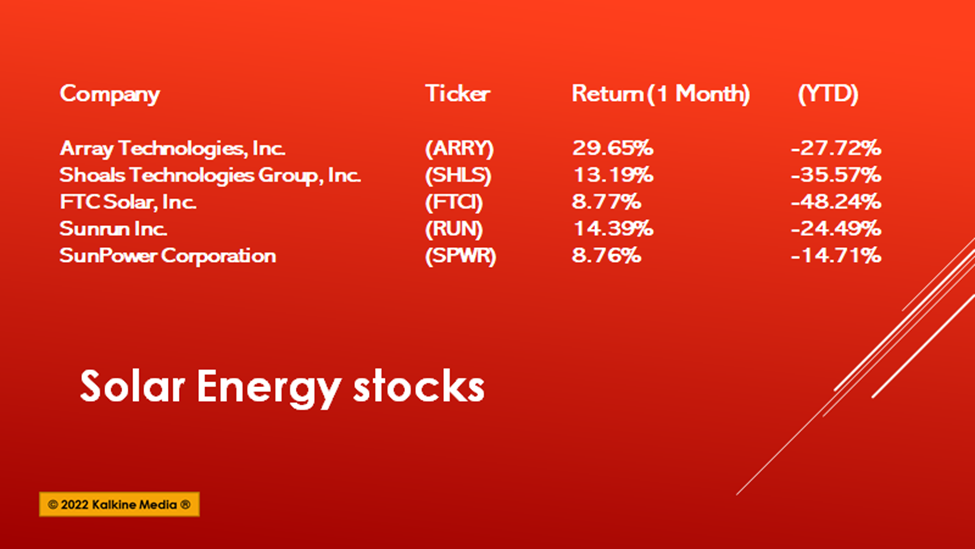 Top trending solar energy stocks to watch: ARRY, SHLS, RUN, SPWR & FTCI