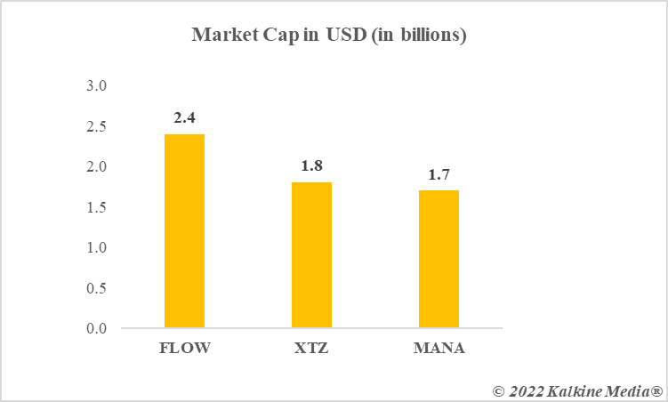 Market cap in USD (in billions)