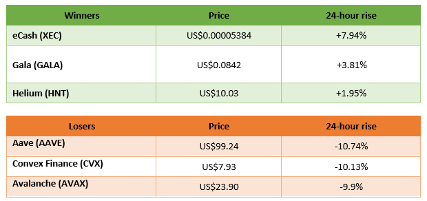 winners and losers in cryptocurrency trading 