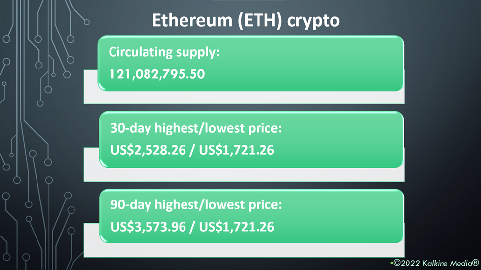 How is Ethereum (ETH) crypto performing amid a market downturn?