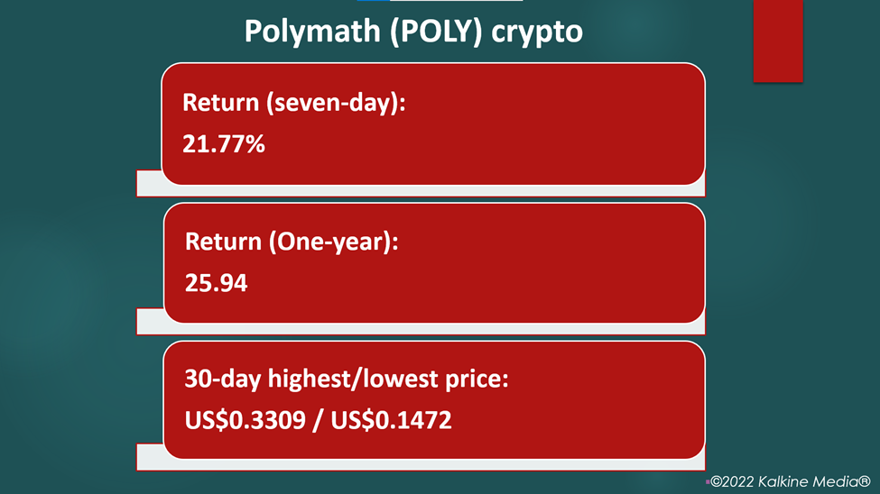 Polymath (POLY) crypto price and performance