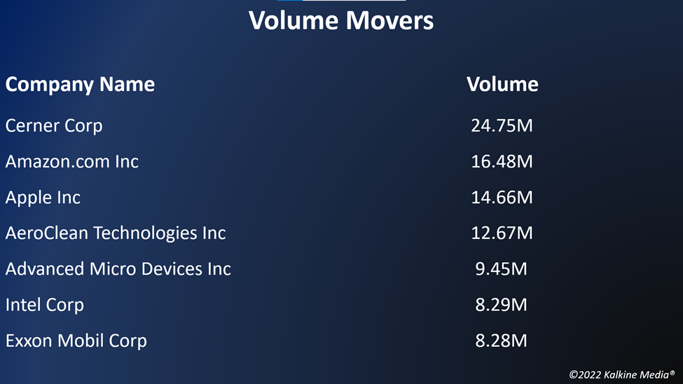 Top volume movers in the US stock market on June 7