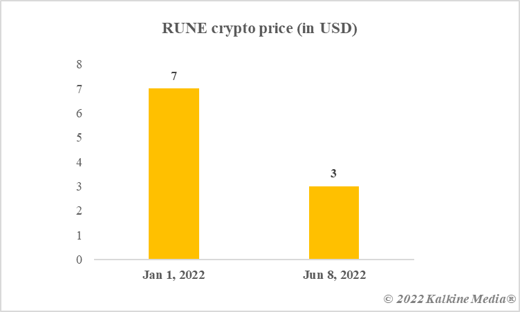 RUNE crypto price