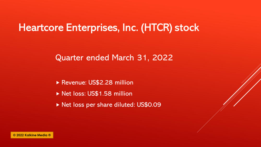 Why Heartcore Enterprises (HTCR) surged over 170%?