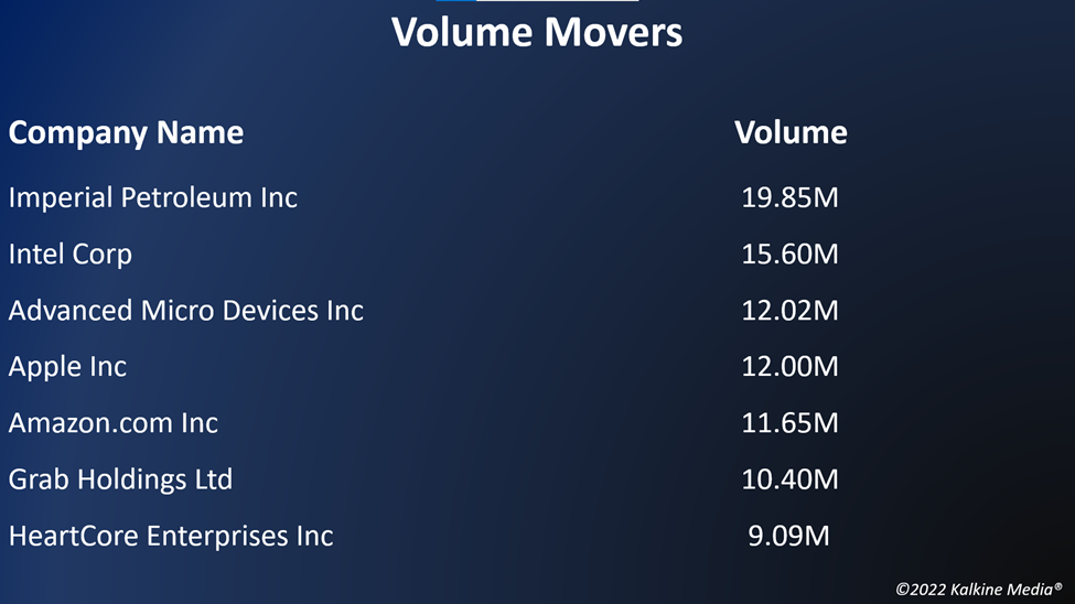 Top volume movers in the US stock market on June