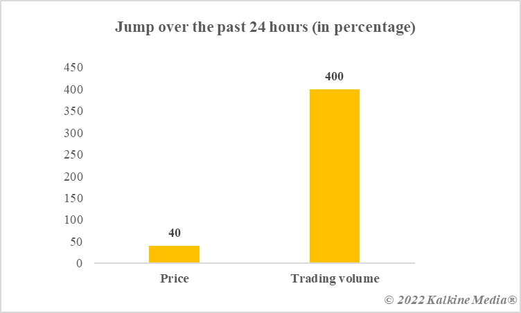 Jump over past 24 hours