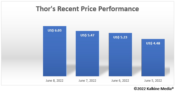 Thor cryptocurrency price