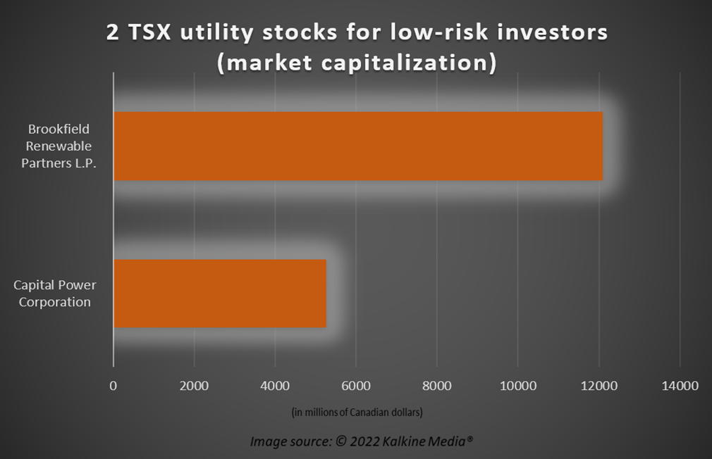 2 best TSX utility stocks for low-risk investors - CPX and BEP.UN