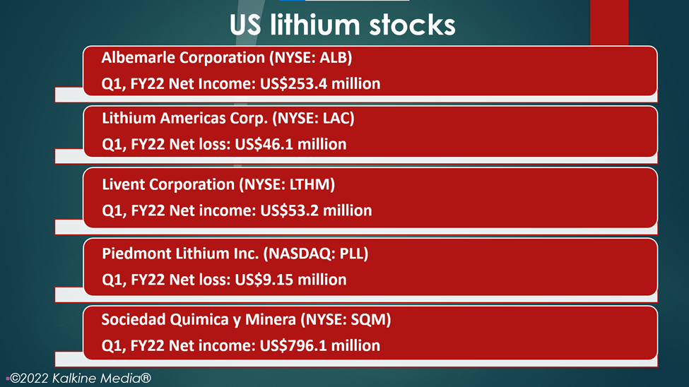 Top US lithium stocks: ALB, LAC, LTHM, PLL, SQM,