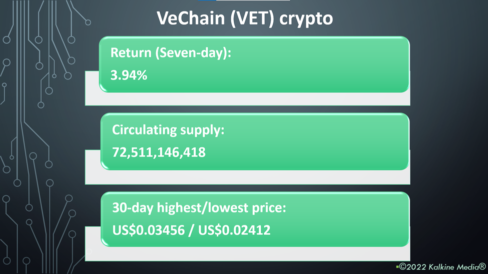 VeChain (VET) crypto price and performance