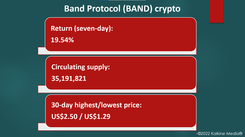 Band Protocol (BAND) crypto price and performance