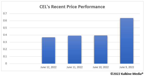 Celsius Crypto