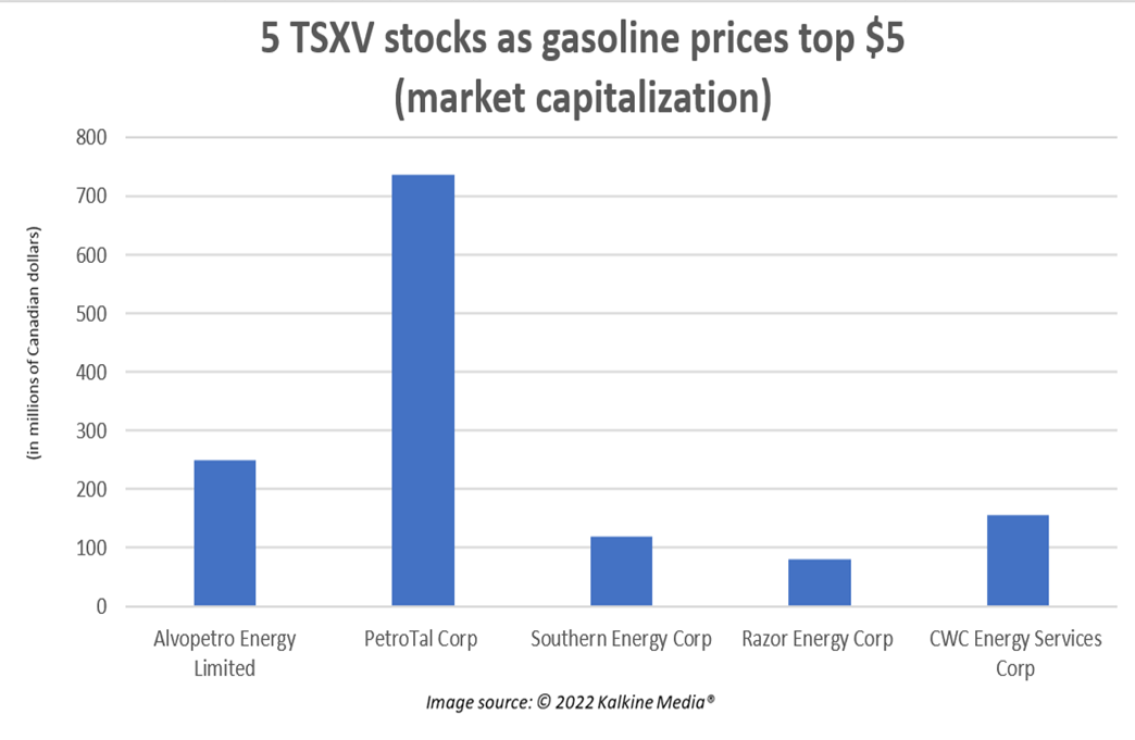 &nbsp;ALV, RZE, SOU, TAL, CWC: 5 TSXV stocks as gasoline prices top $5
