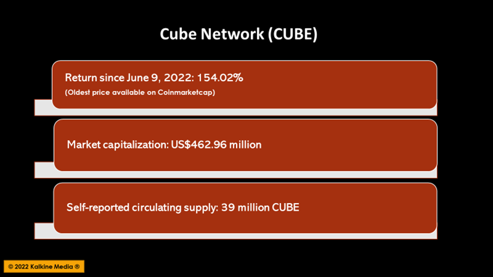 Cube Network crypto