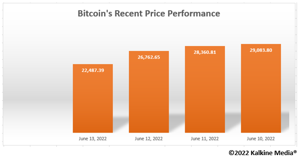 Bitcoin crash