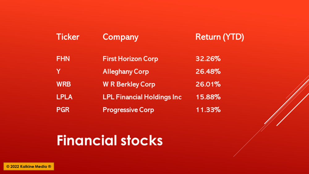 Five financial stocks to watch in Q3: FHN, Y, WRB, LPLA & PGR