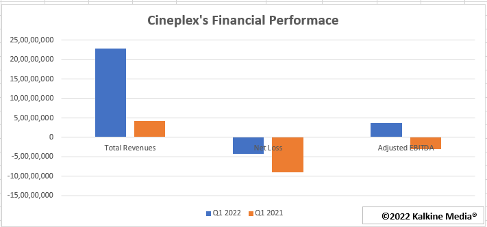 Cineplex Stock