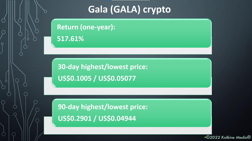 Gala Cryptocurrency Price and Performance (GALA)