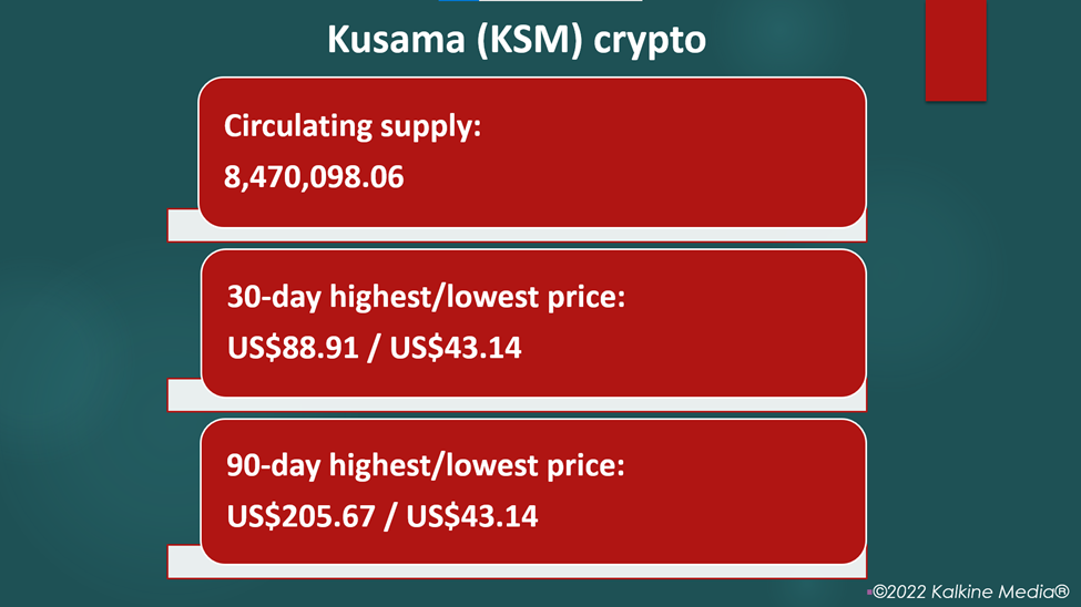 Kusama (KSM) crypto price and performance