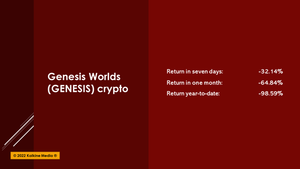 Why metaverse crypto Genesis Worlds (GENESIS) surged 39% today?