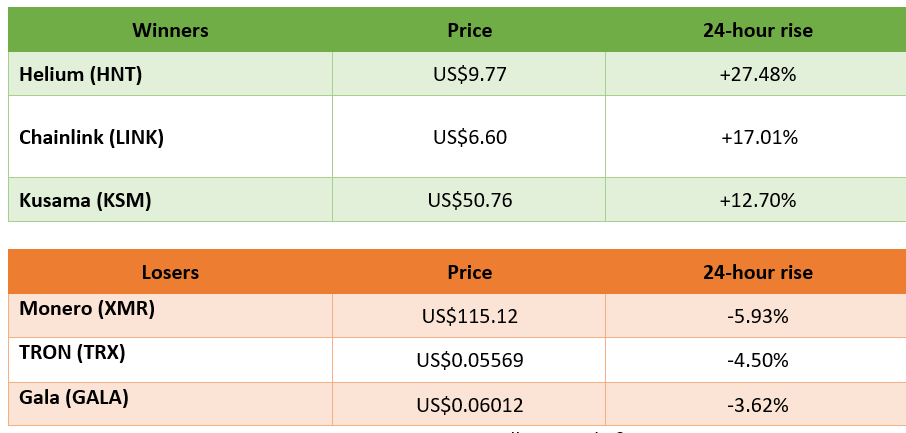 winners and losers in cryptocurrency trading 