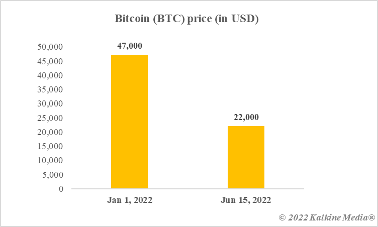 Bitcoin price