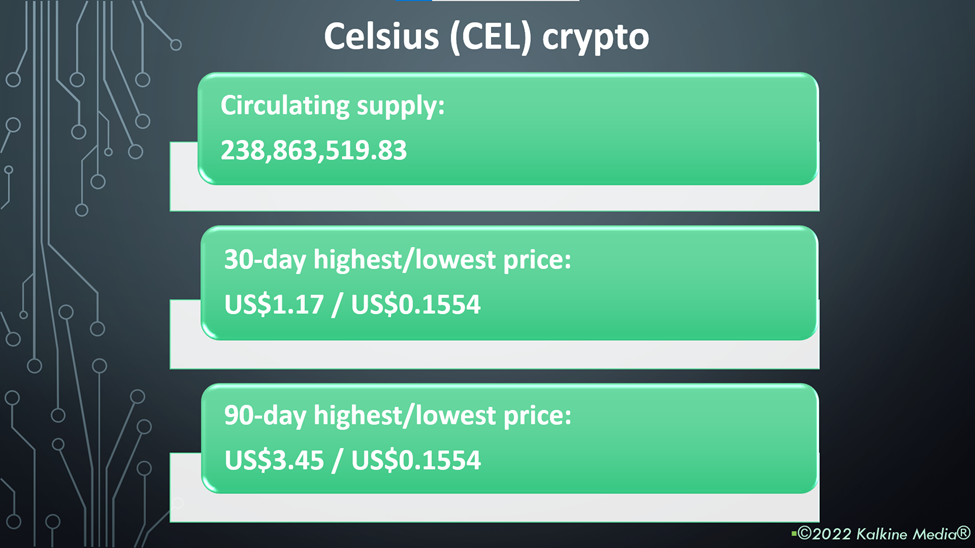 Celsius (CEL) crypto price and performance
