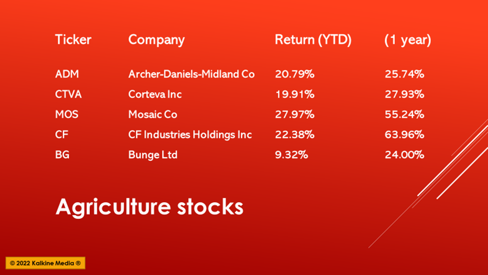 Top agri stocks to watch amid rising prices: ADM, CTVA, MOS, BG & CF
