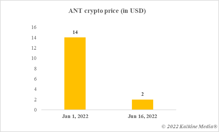 Phantasma SOUL Price Prediction 2030 And Love - How They Are The Same