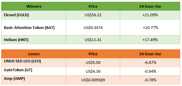 winners and losers in cryptocurrency trading 