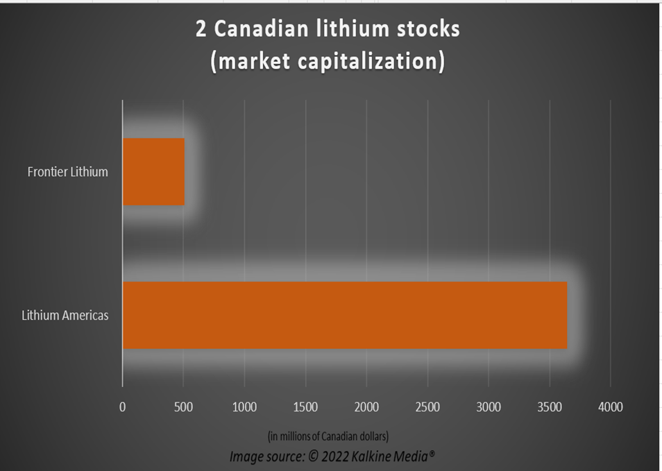 &nbsp;LAC and Frontier (FL): Are these 2 Canadian lithium stocks a buy?