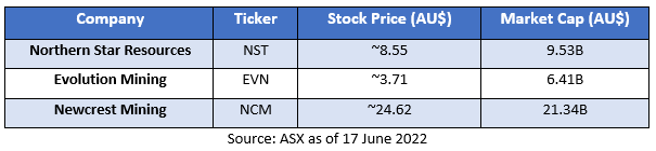 ASX Gold stocks