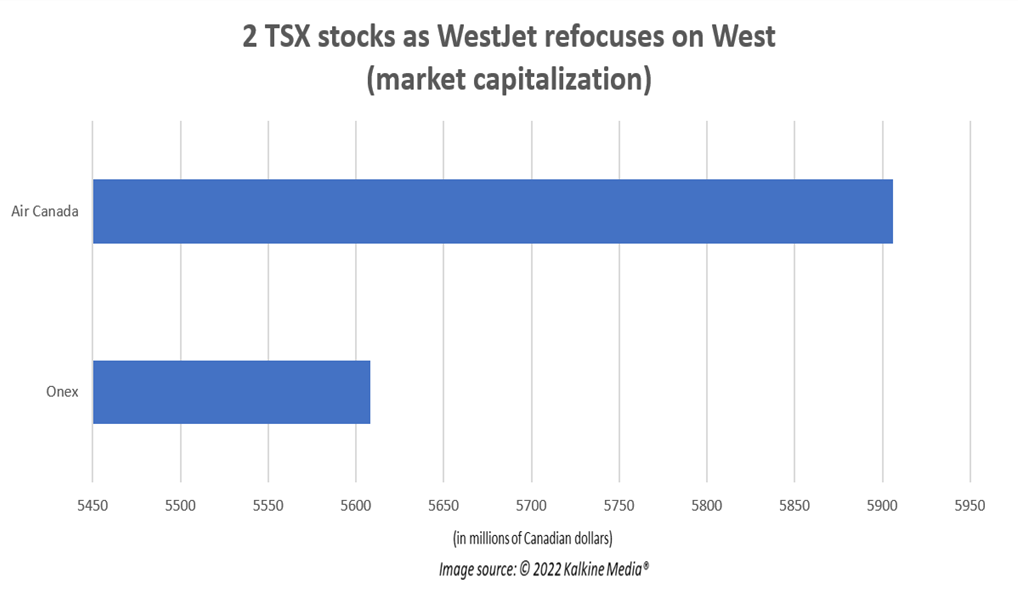 &nbsp;ONEX and AC: 2 TSX stocks to buy as WestJet refocuses on West
