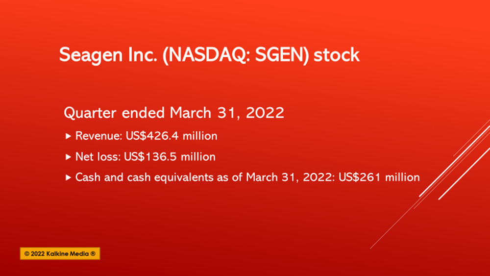 Seagen (SGEN) stock roared 17% higher on Merck’s (MRK) buyout plan