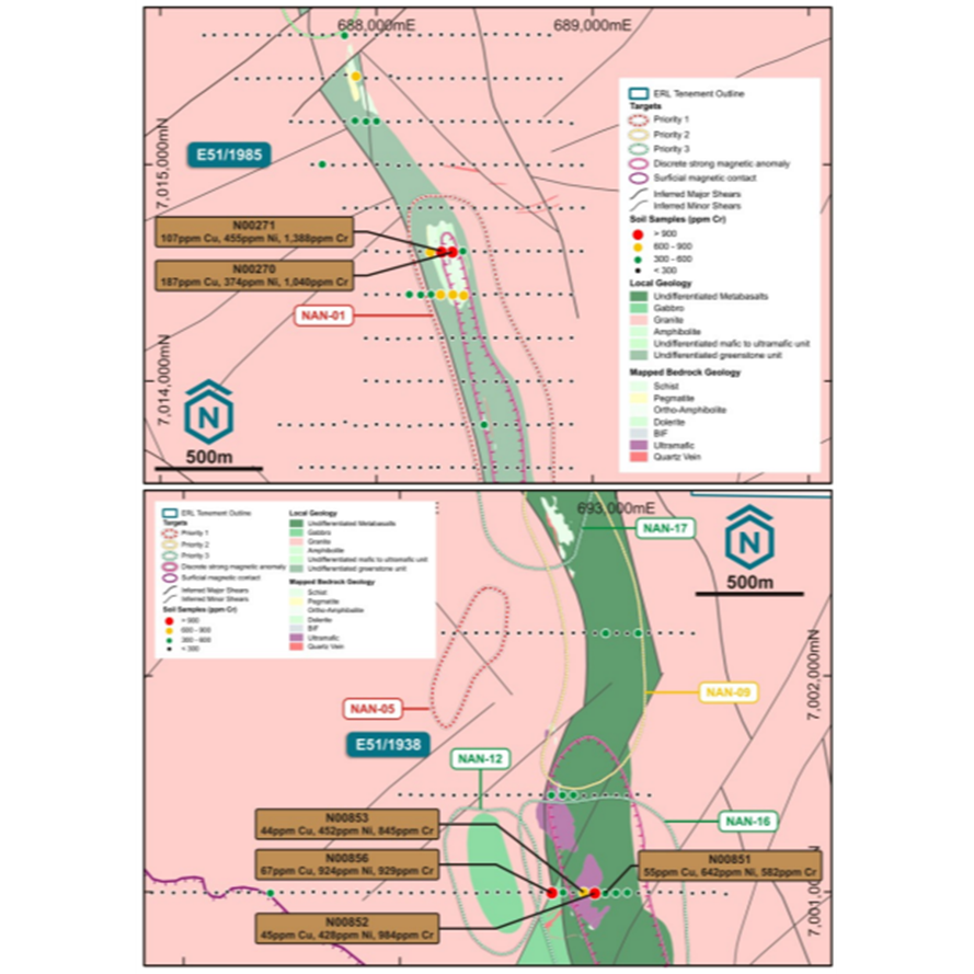  Nanadie – Priority Areas