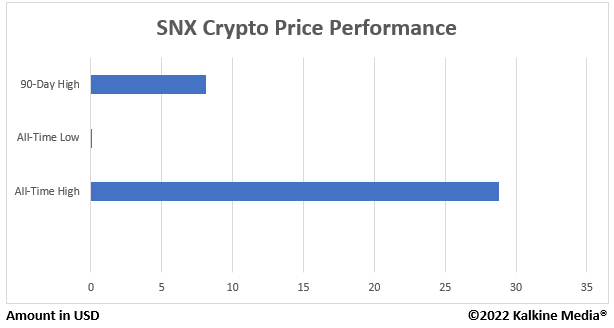 SNX crypto