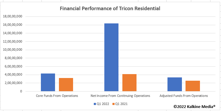 TSX real estate stocks