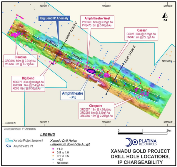 Xanadu Project