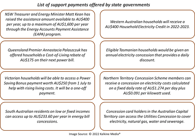 State-enforced support payments.