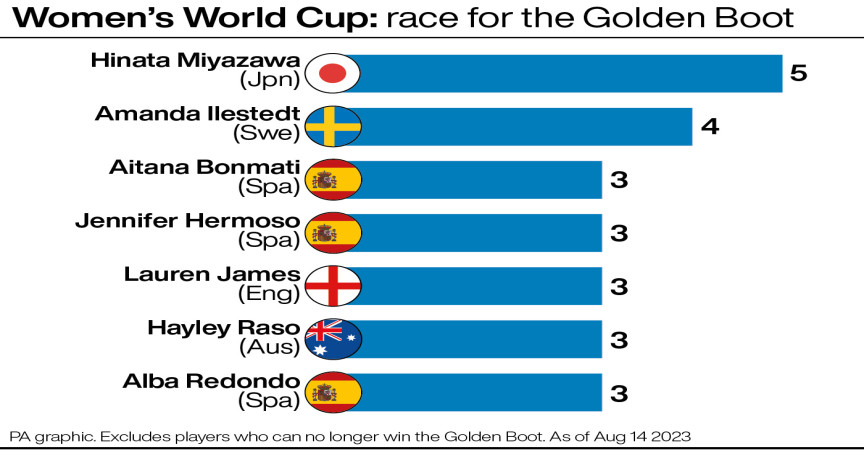 Copa Mundial Femenina: La Carrera por la Bota de Oro