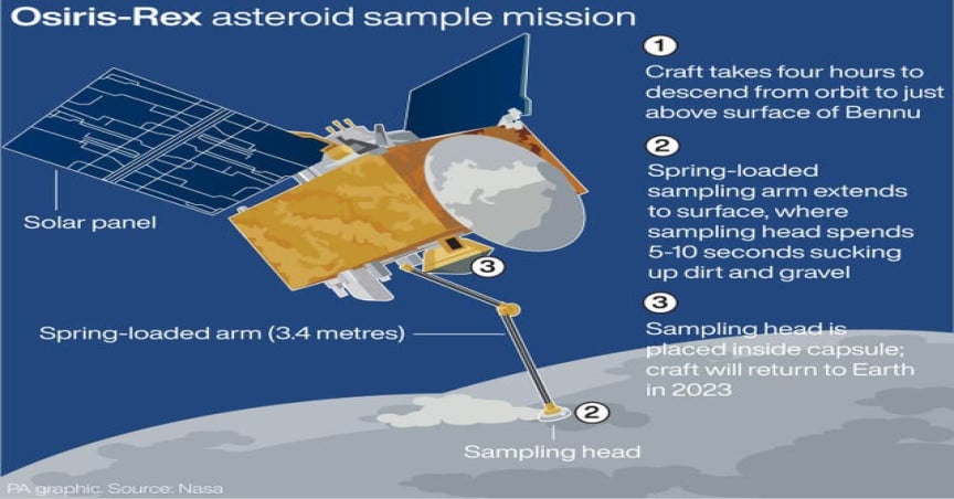 Osiris-Rex asteroid sample mission