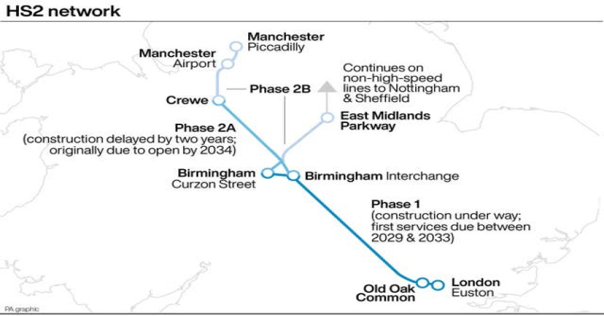 TRANSPORT HS2