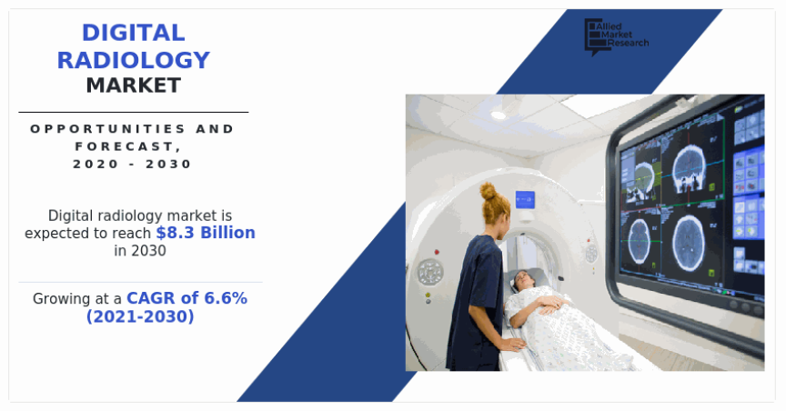 Digital Radiology Market Size to Reach $8.3 billion Globally by 2030 ...