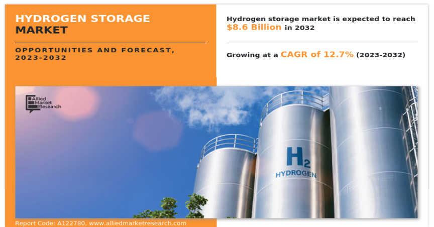 Hydrogen Storage Market: Fueling the Renewable Revolution