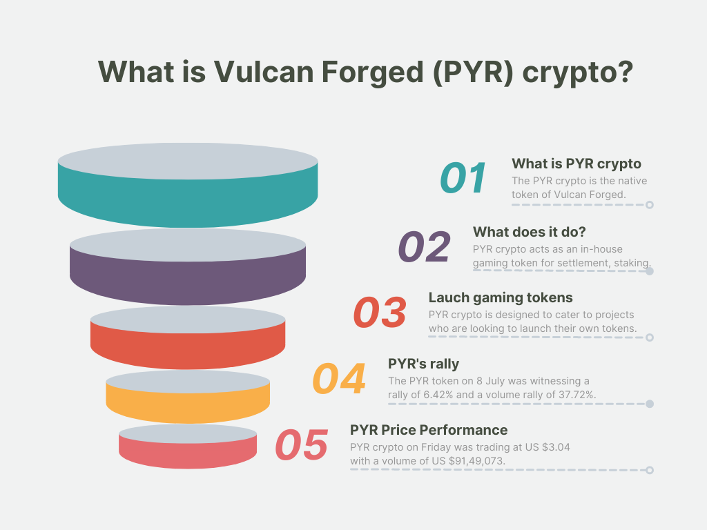 pyr crypto