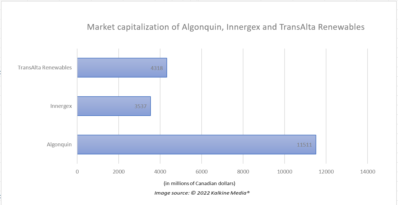 3 TSX clean stocks to buy as IEA projects energy investment to rise 8%