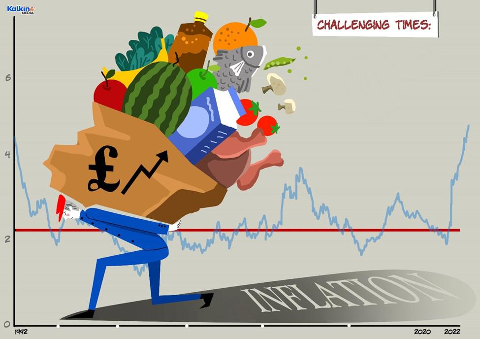 UK public's expectations for future inflation have cooled recently, as per a new survey.