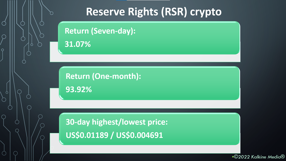 Reserve Rights (RSR) crypto price and performance