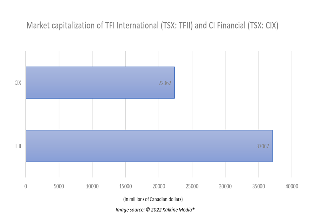 TFII and CIX: 2 Canadian value stocks to ease recession worries