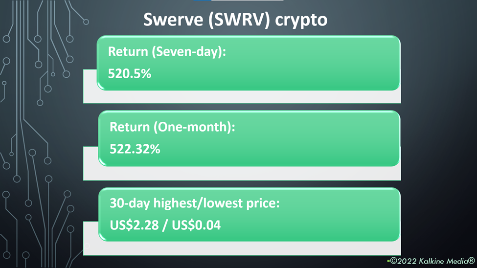 Swerve (SWRV) crypto price and performance